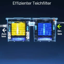Ersatzteil für SunSun Bio-Teichfilter CBF-350B und CBF-550 Komplettset Filterschwämme