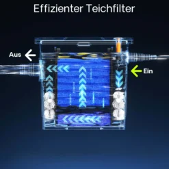 Ersatzteil für SunSun Bio-Teichfilter CBF-350 Komplettset Filterschwämme