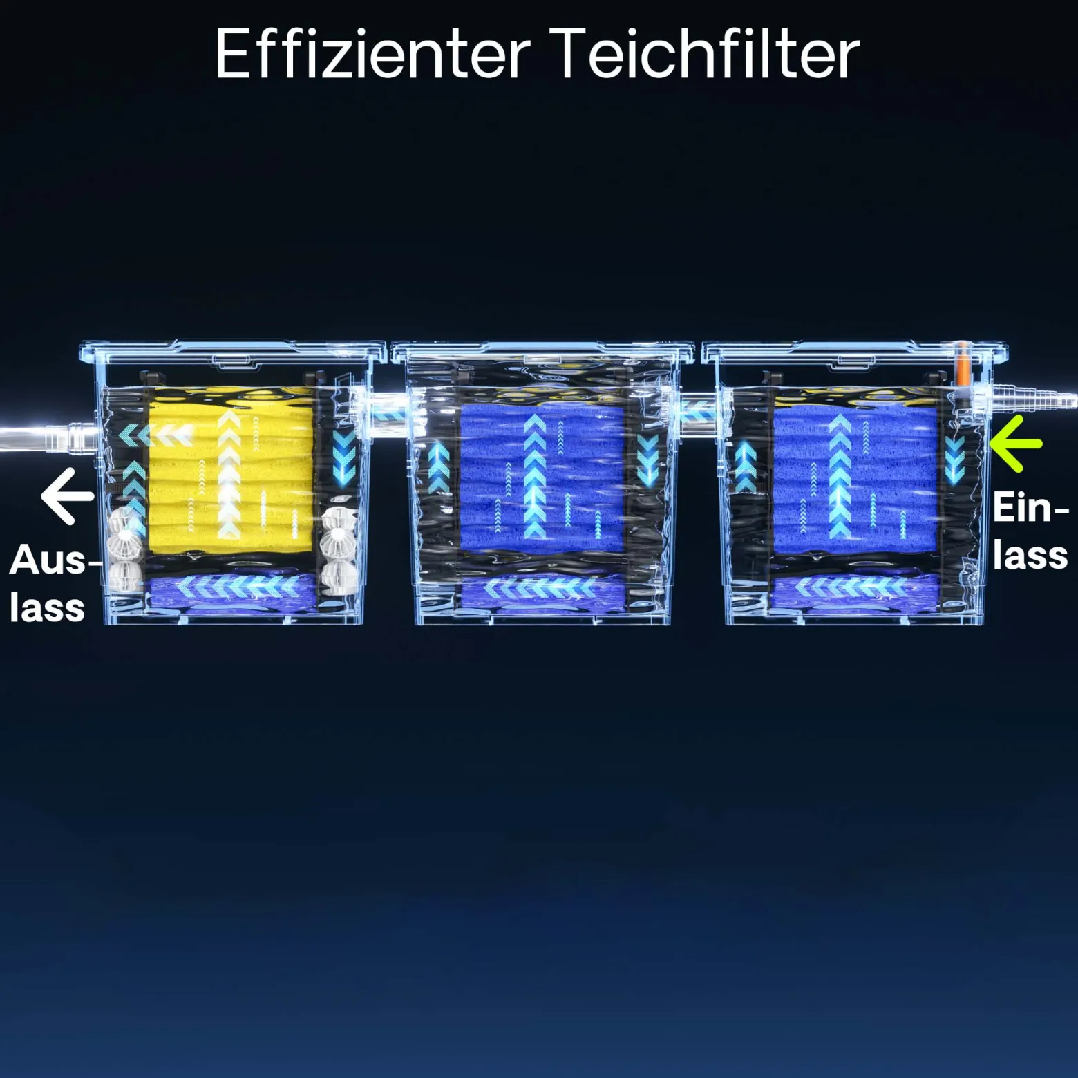 Ersatzteil für SunSun CBF-350C Bio Teichfilter Komplettset Filterschwämme