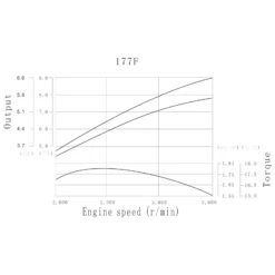LIFAN 177 Benzinmotor 6,6 kW 9 PS 270 ccm mit Ölbadkupplung und Reduktionsgetriebe 2:1 E-Start