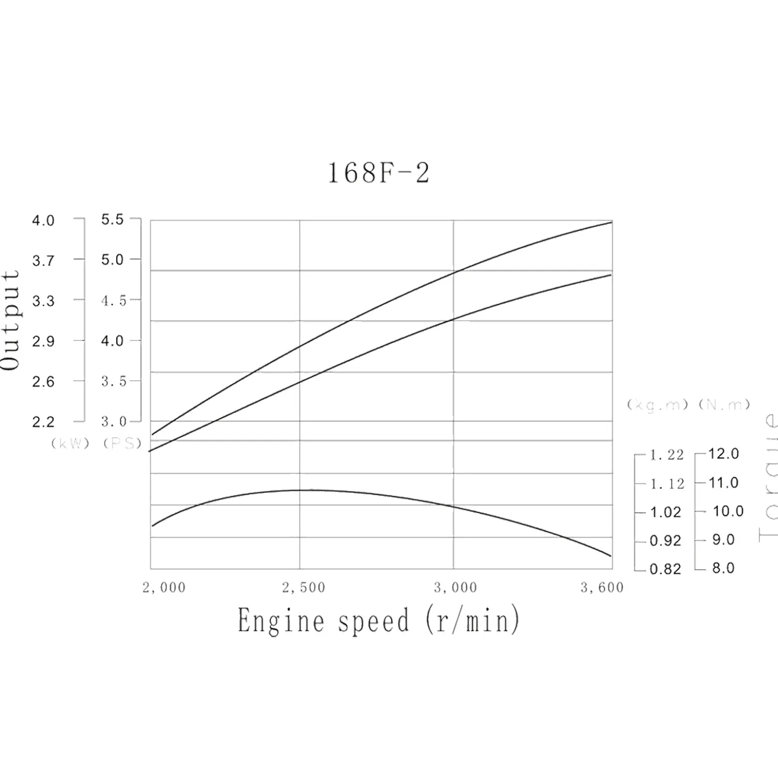 LIFAN 168 Benzinmotor 4,8 kW 6,5 PS 196 ccm mit Ölbadkupplung Reduktionsgetriebe 2:1 E-Starter