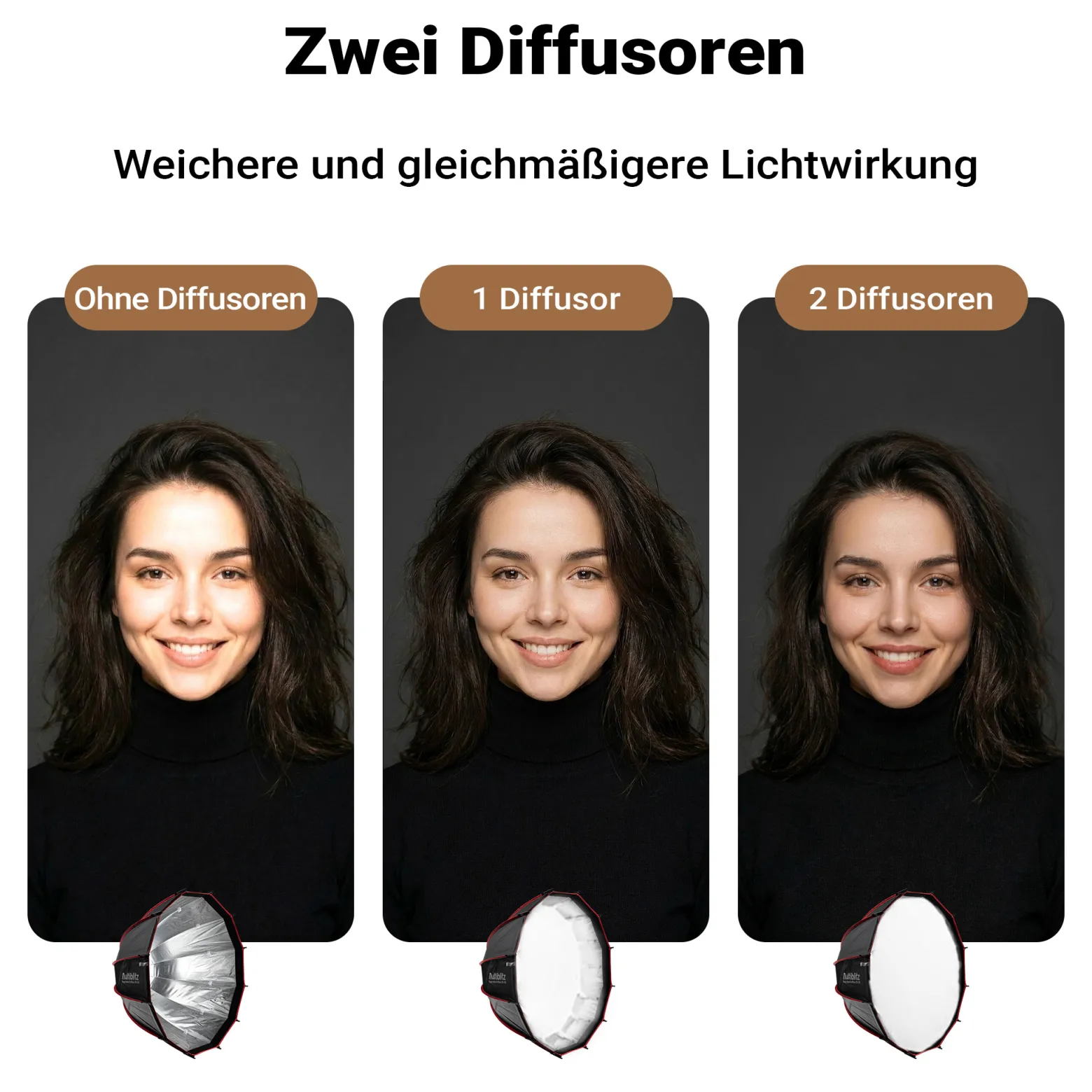 Multiblitz Deep Rota Softbox SF-65 Bowens mit Grid und Diffusoren, Lichtformer für Studioblitz und LED Dauerlicht, Lichtdiffusor für Porträtfotografie und Videobeleuchtung