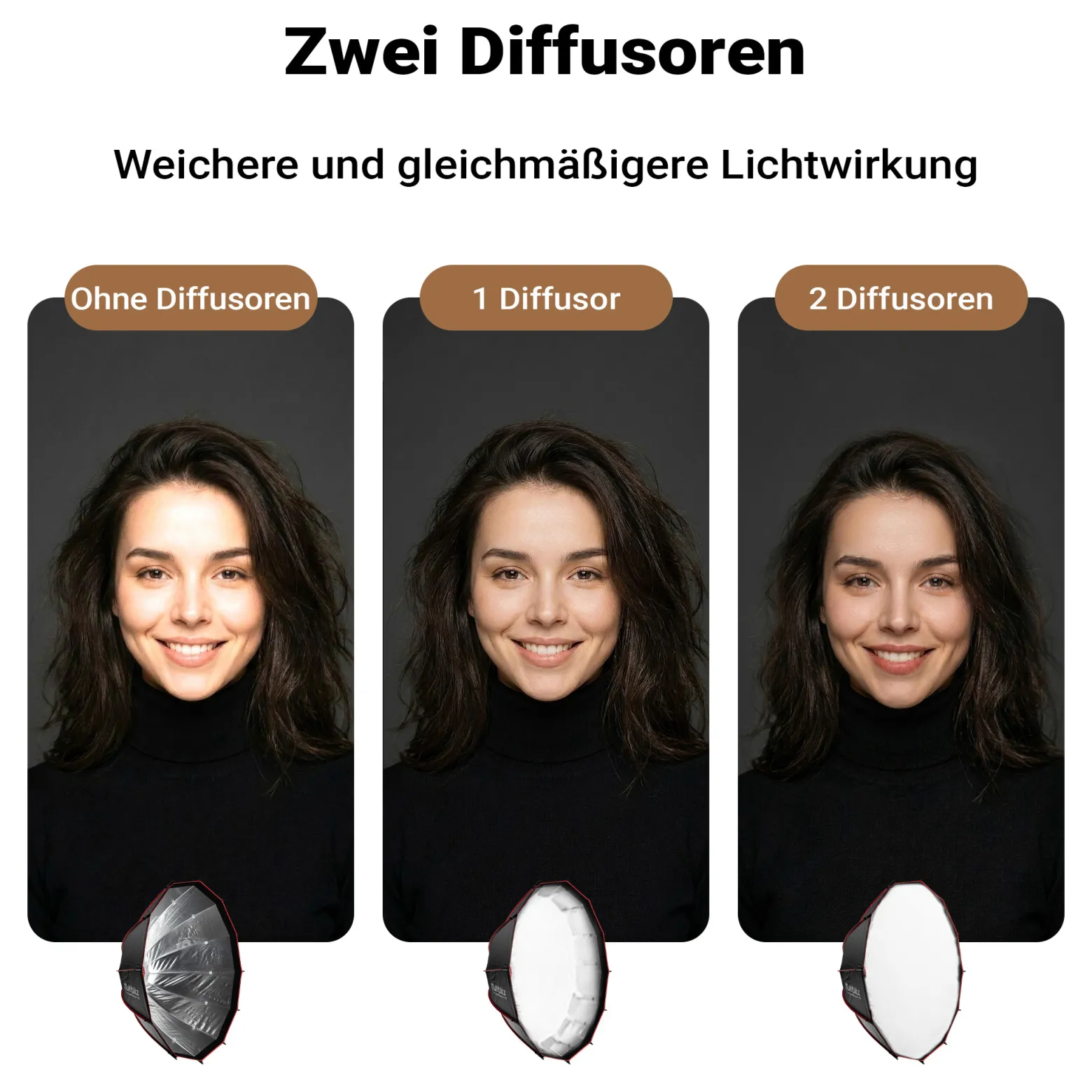 Multiblitz Deep Rota Softbox SF-120 Bowens mit Grid und Diffusoren, Lichtformer für Studioblitz und LED Dauerlicht, Lichtdiffusor für Porträtfotografie und Videobeleuchtung