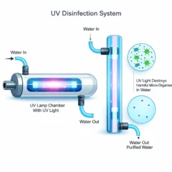 Naturewater Ersatzteil Wasserfilter - UV Lampe 6 W T5 - Ersatz Leuchtmittel für NW-RO Umkehrosmoseanlage, Lampe für Osmoseanlage für sauberes Trinkwasser