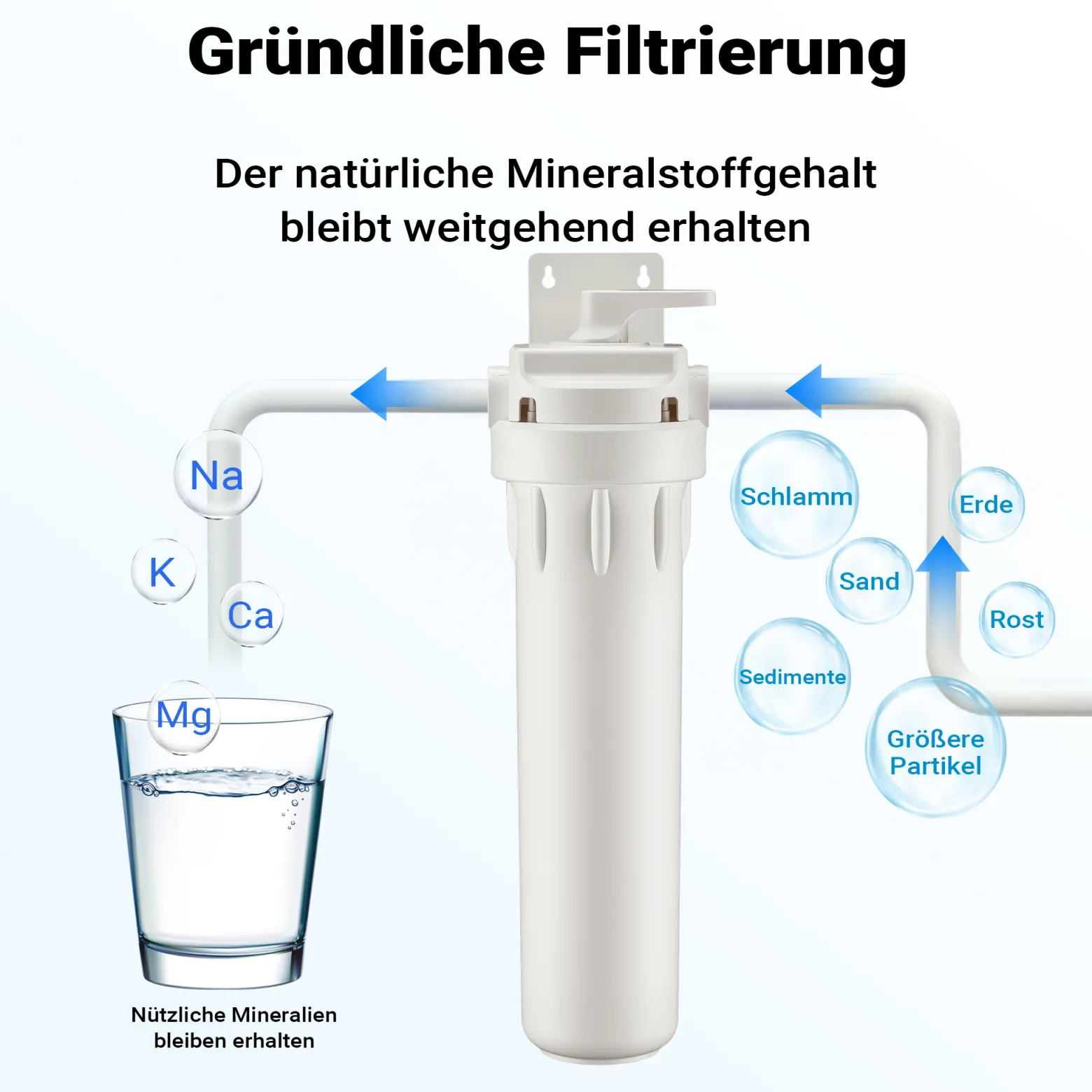 Naturewater Faltenfilterpatrone 20‘‘, Wasserfilter Kartusche für Wasseraufbereiter, Wasserfiltration für Trinkwasser, Wasser zuhause filtern