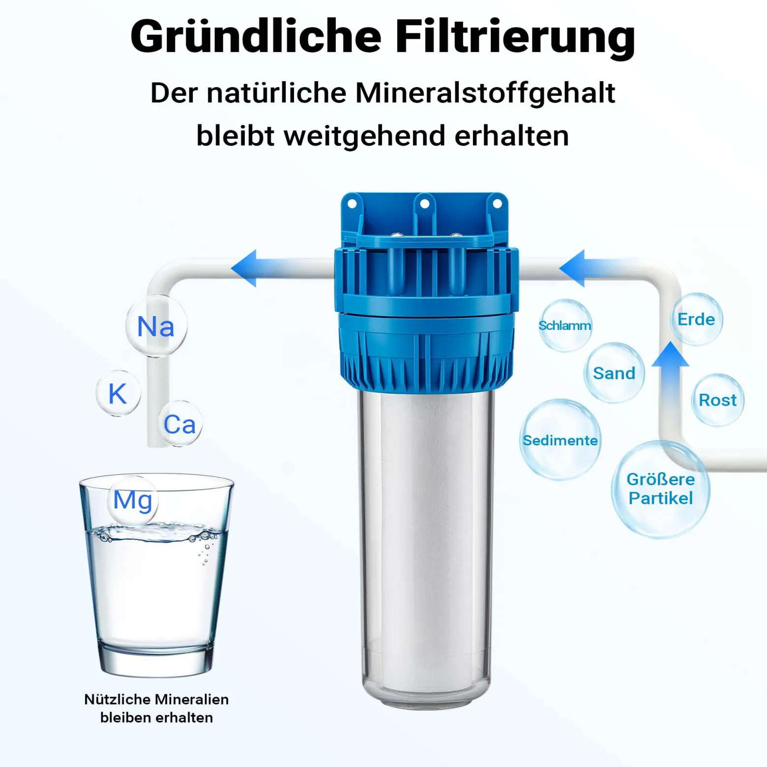 Naturewater NW-BR10A 1 Stufen Wasserfilter, 5 µ, 26,16 mm (3/4") Filtereinsatz, Ø60 mm PP Kartusche, Filter Wandhalterung, Filterschlüssel, Sedimentfilter