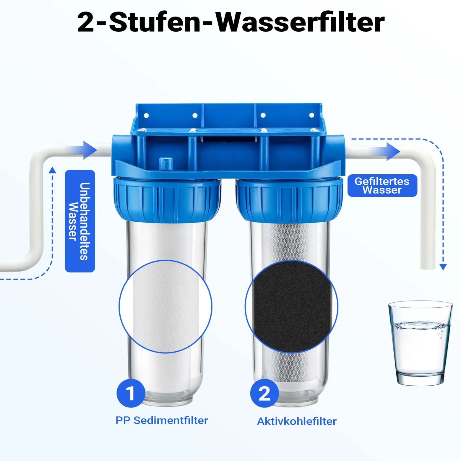 Naturewater NW-BR10B3 2 Stufen Wasserfilter Doppelfilter, 5 µ, 20,67 mm (1/2"), Ø62 mm PP Kartusche, Filter Wandhalterung, Filterschlüssel, Sedimentfilter Aktivkohleblock