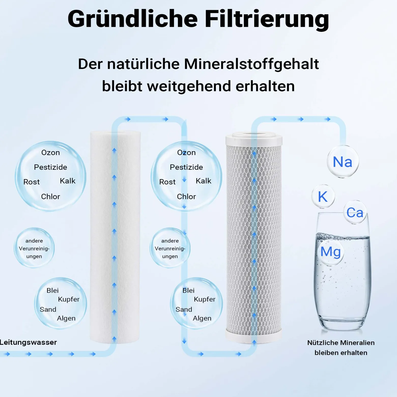 Naturewater NW-BR10B3 2 Stufen Wasserfilter Doppelfilter, 5 µ, 20,67 mm (1/2"), Ø62 mm PP Kartusche, Filter Wandhalterung, Filterschlüssel, Sedimentfilter Aktivkohleblock