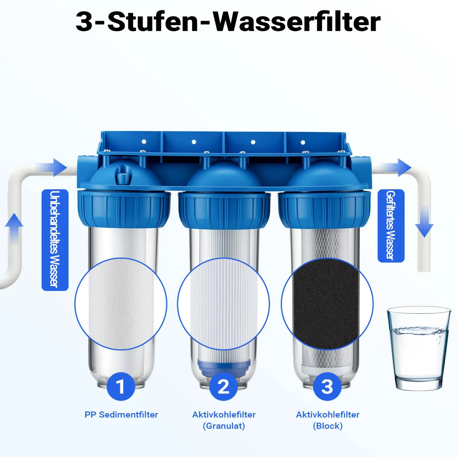 Naturewater NW-BR10B4 3 Stufen Wasserfilter, 5 µ, 20,67 mm (1/2"), Ø60 mm PP Kartusche, Filter Wandhalterung, Filterschlüssel, Sedimentfilter Aktivkohleblock Aktivkohlegranulat
