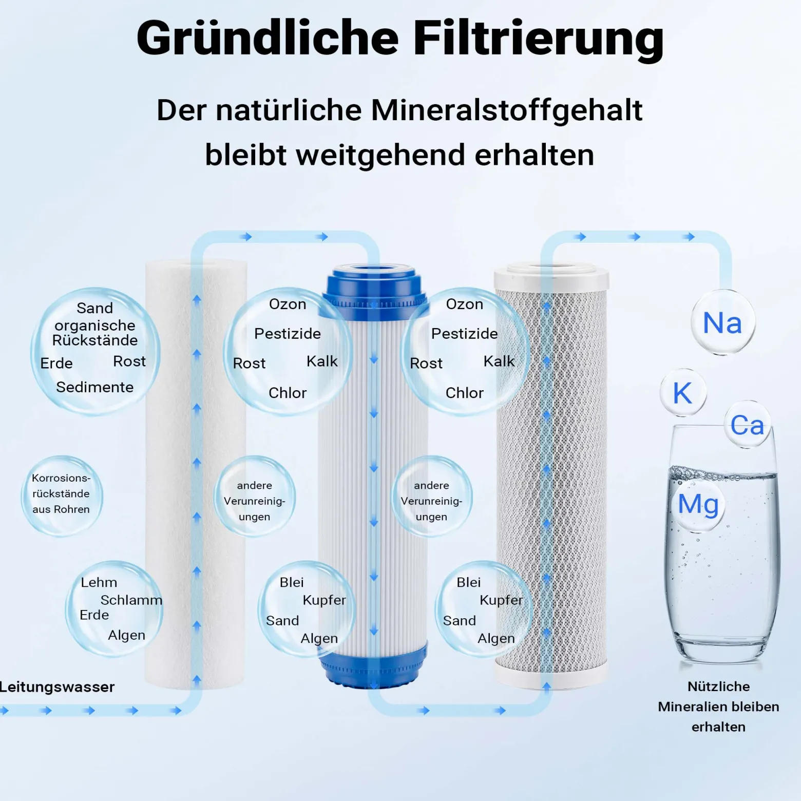 Naturewater NW-BR10B4 3 Stufen Wasserfilter, 5 µ, 20,67 mm (1/2"), Ø60 mm PP Kartusche, Filter Wandhalterung, Filterschlüssel, Sedimentfilter Aktivkohleblock Aktivkohlegranulat