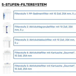 Naturewater NW-PR305 5 Stufen Wasserfilter, 5 µ, PP Kartusche, Untertischfilter Wandhalterung, Filterschlüssel, Sedimentfilter Aktivkohle, Wasserhahn, 2,5m Schlauch, Kurzdreiwegeventil, Kugelhahn