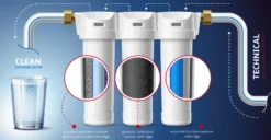Naturewater NW-PR103 3 Stufen Wasserfilter, 5 µ, 26,16 mm (3/4