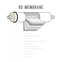 Naturewater RO50G – Umkehrosmose Membran mit 50 GPD 190 l/Tag, Ersatzmembran für Umkehrosmoseanlage, Osmosefilter, Wasserfilter für Trinkwasser