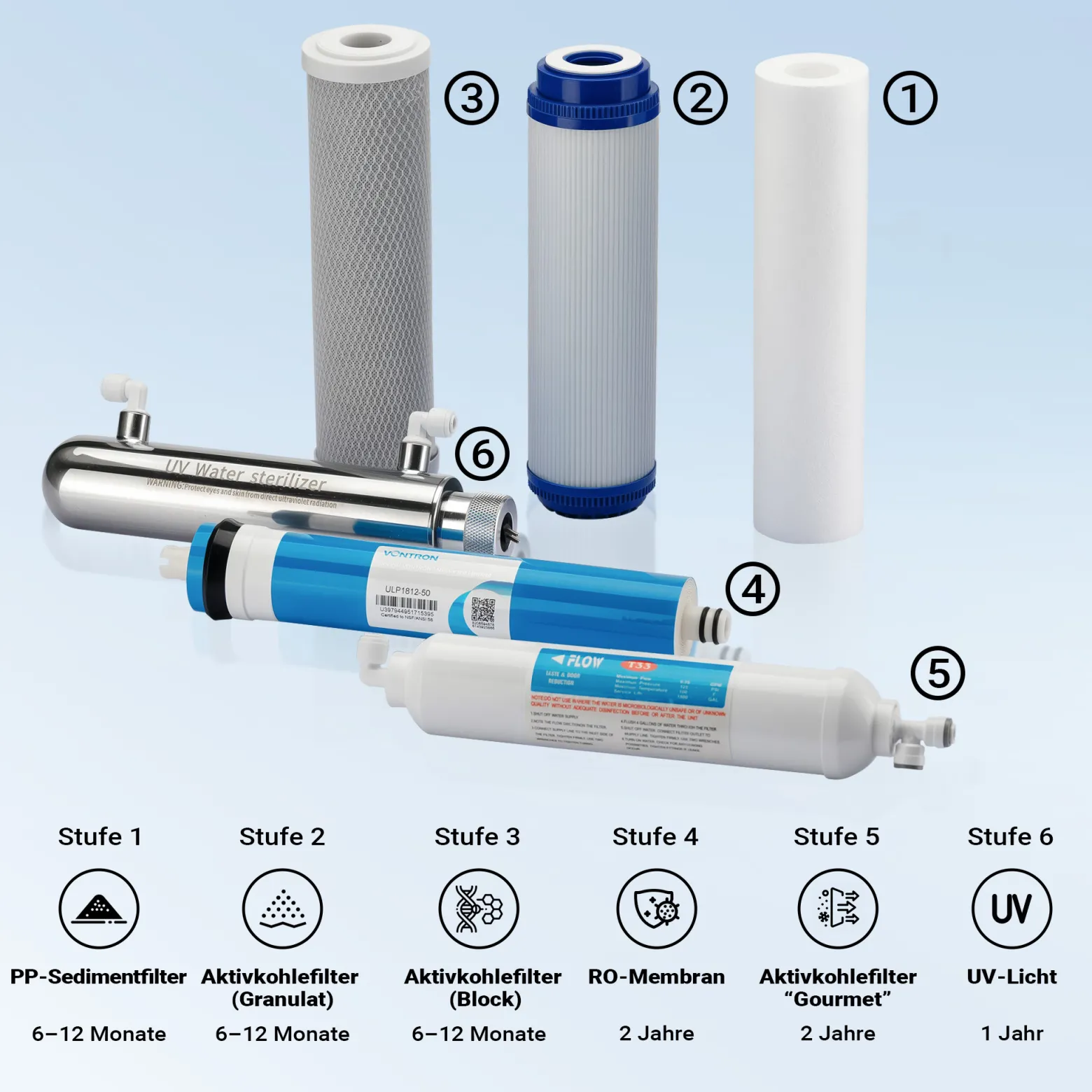 Naturewater 6 Stufen Umkehrosmose 180 L/Tag, RO Omsoseanlage mit UV Klärer und Druckerhöhungspumpe für sauberes Trinkwasser