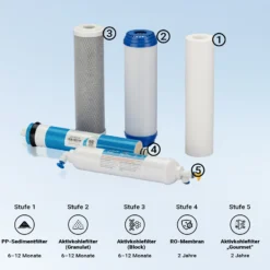 Naturewater 5 Stufen Umkehrosmose 180 L/Tag mit Druckerhöhungspumpe und manuellem Ventil, RO Omsoseanlage für sauberes Trinkwasser