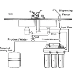 Naturewater 5 Stufen Umkehrosmose 180 L/Tag mit Druckerhöhungspumpe und manuellem Ventil, RO Omsoseanlage für sauberes Trinkwasser