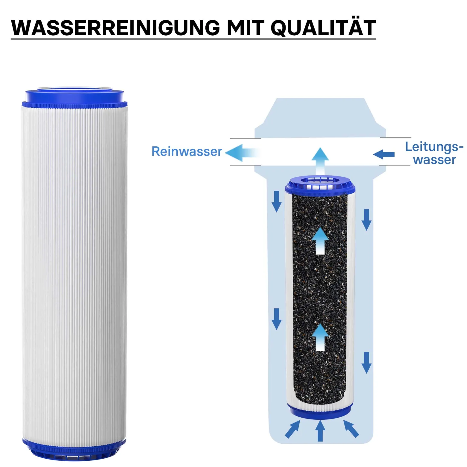 Naturewater UDF-10A Aktivkohle Granulat Filter 10 Zoll (254 mm) 5 µ Ersatz Wasserfilter, Umkehrosmose Filter, Ersatz Filterkartusche