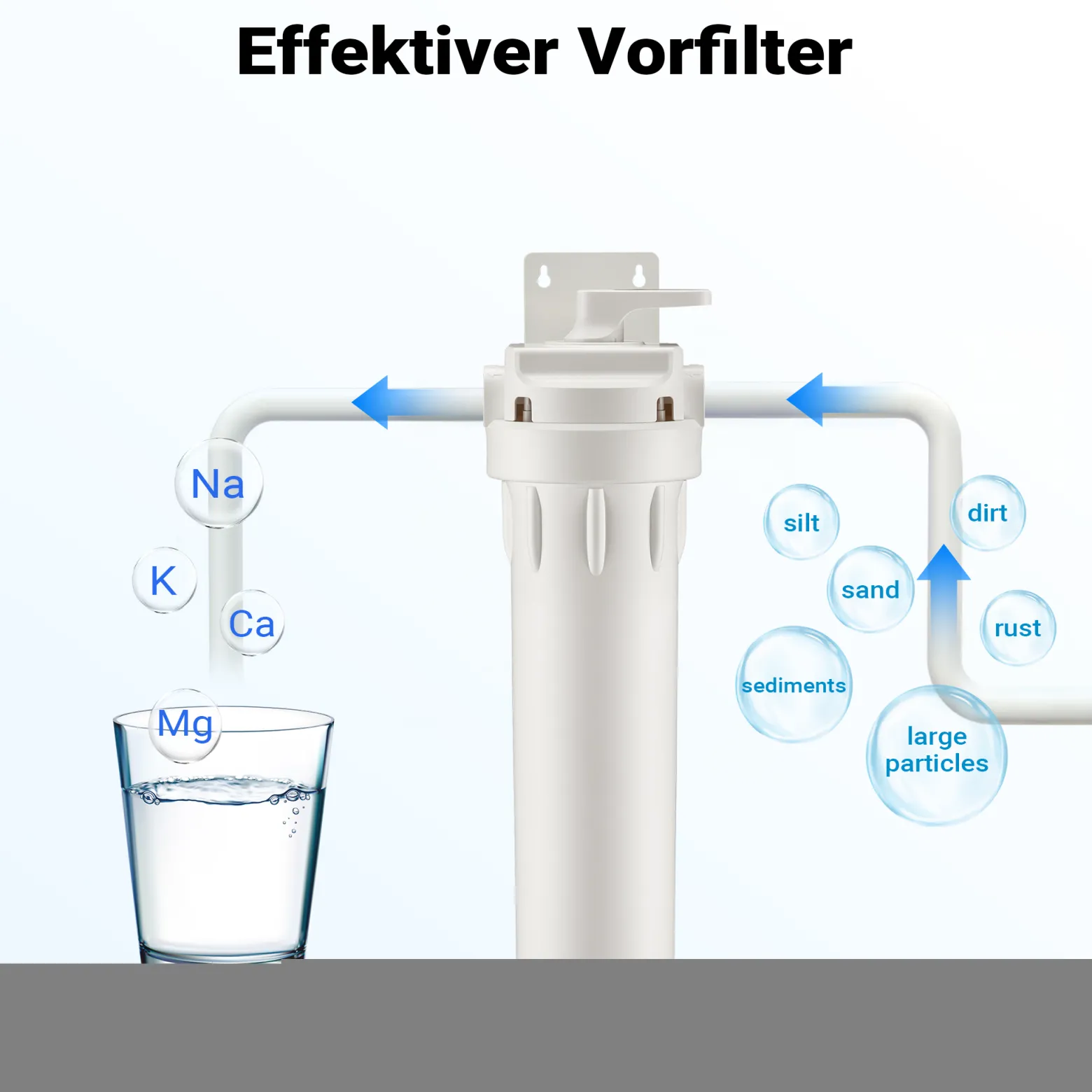 Naturewater Vorfilter für Wasserfilterung, Filterpatrone 20" aus PP, Trinkwasserfilter mit Rückspülfunktion, 1,5-5 bar Arbeitsdruck, Wasser zuhause filtern