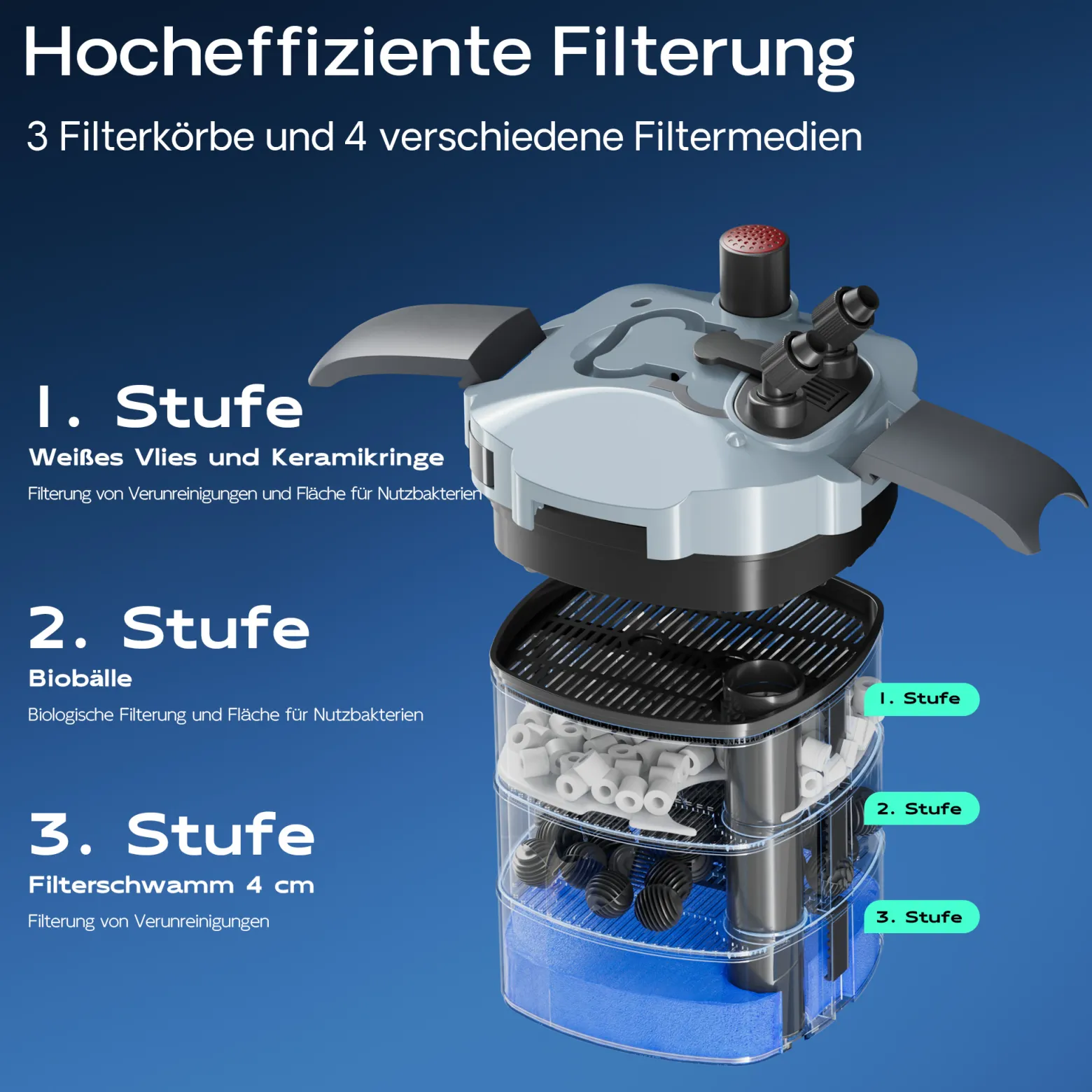 SunSun Aquarium Außenfilter HW403A 1400 L/h 3 Stufen Kammerfilter, Filtermaterial, Aquariumfilter, Filtermedien, Filterpumpe