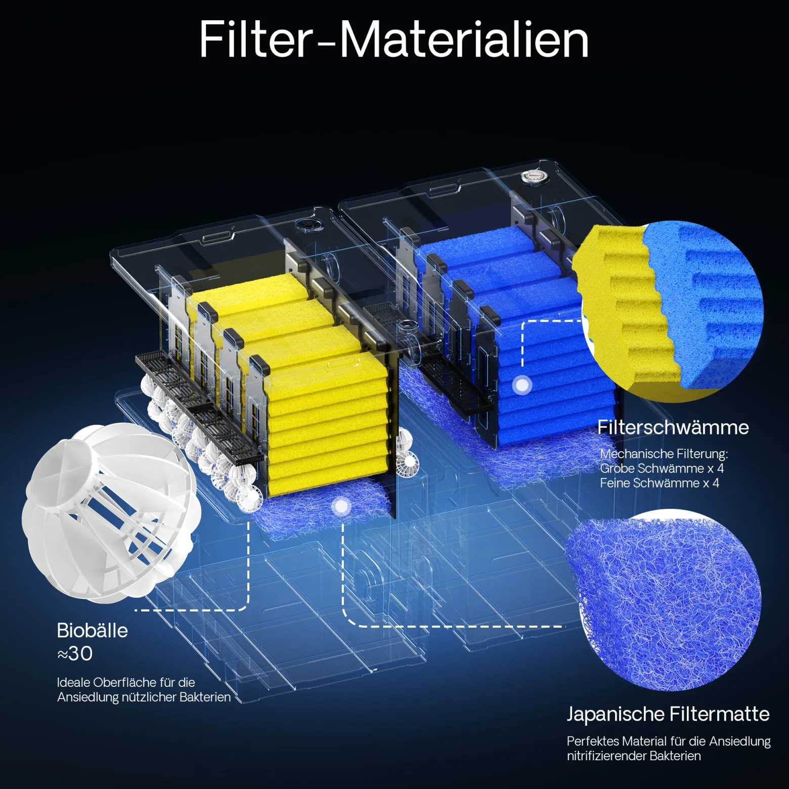 SunSun Bio CBF-350B Teichfilter bis 60000L Teichvolumen max. 10000L/h 2-Kammer Durchlauffilter Modulteichfilter Teich Filter Biofilter