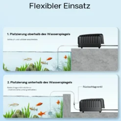 SunSun CAP-20 Sauerstoffpumpe 8 W, Luftpumpe für 8 m³ Aquarium und Gartenteich, Teichbelüfter 13 l/min mit 4 Luftausgängen, Belüftungspumpe mit 2x Luftstein und 2x Rückschlagventil