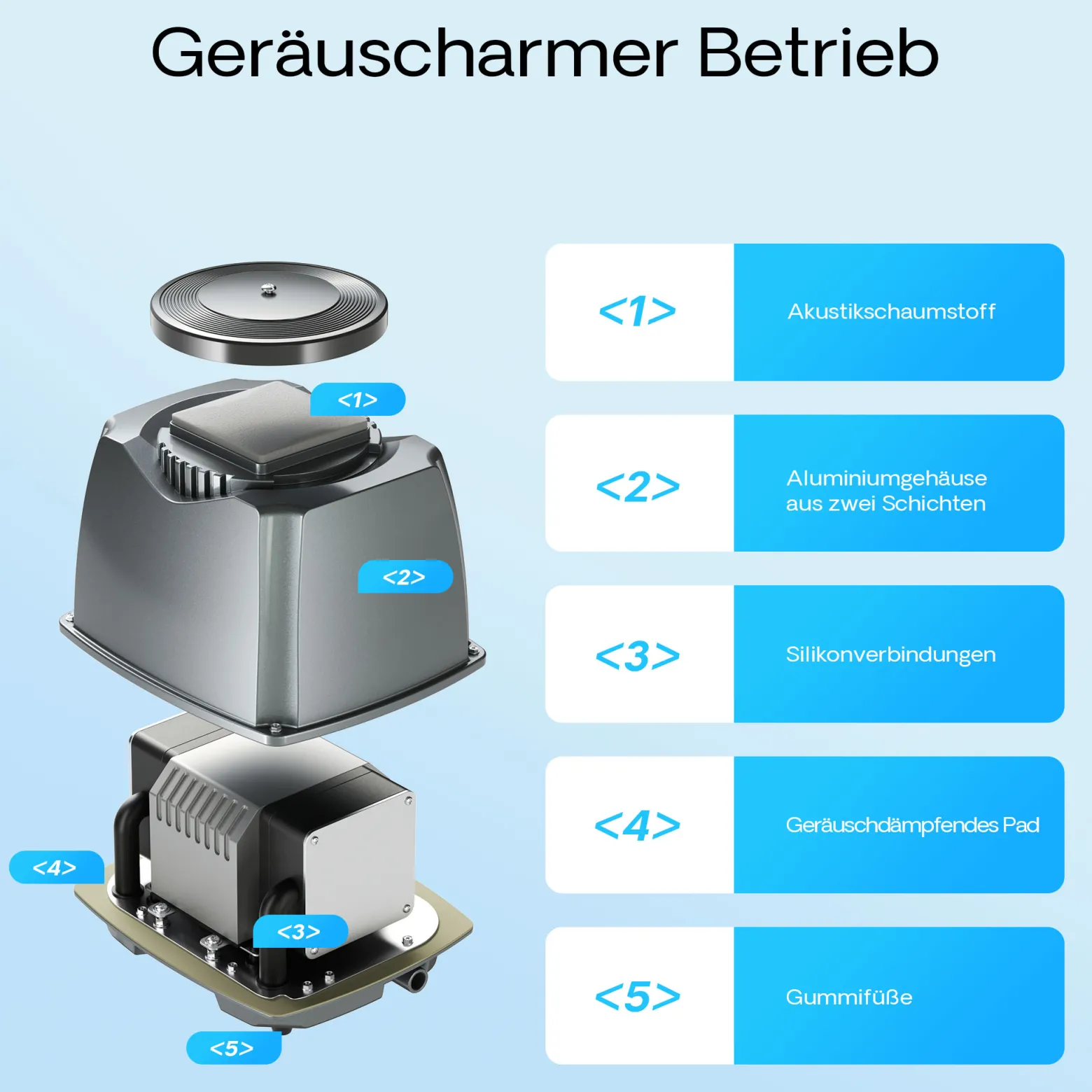 SunSun CAP-100 Sauerstoffpumpe 70 W, Luftpumpe für 80 m³ Aquarium und Gartenteich, Teichbelüfter 100 l/min mit 16 Luftausgängen