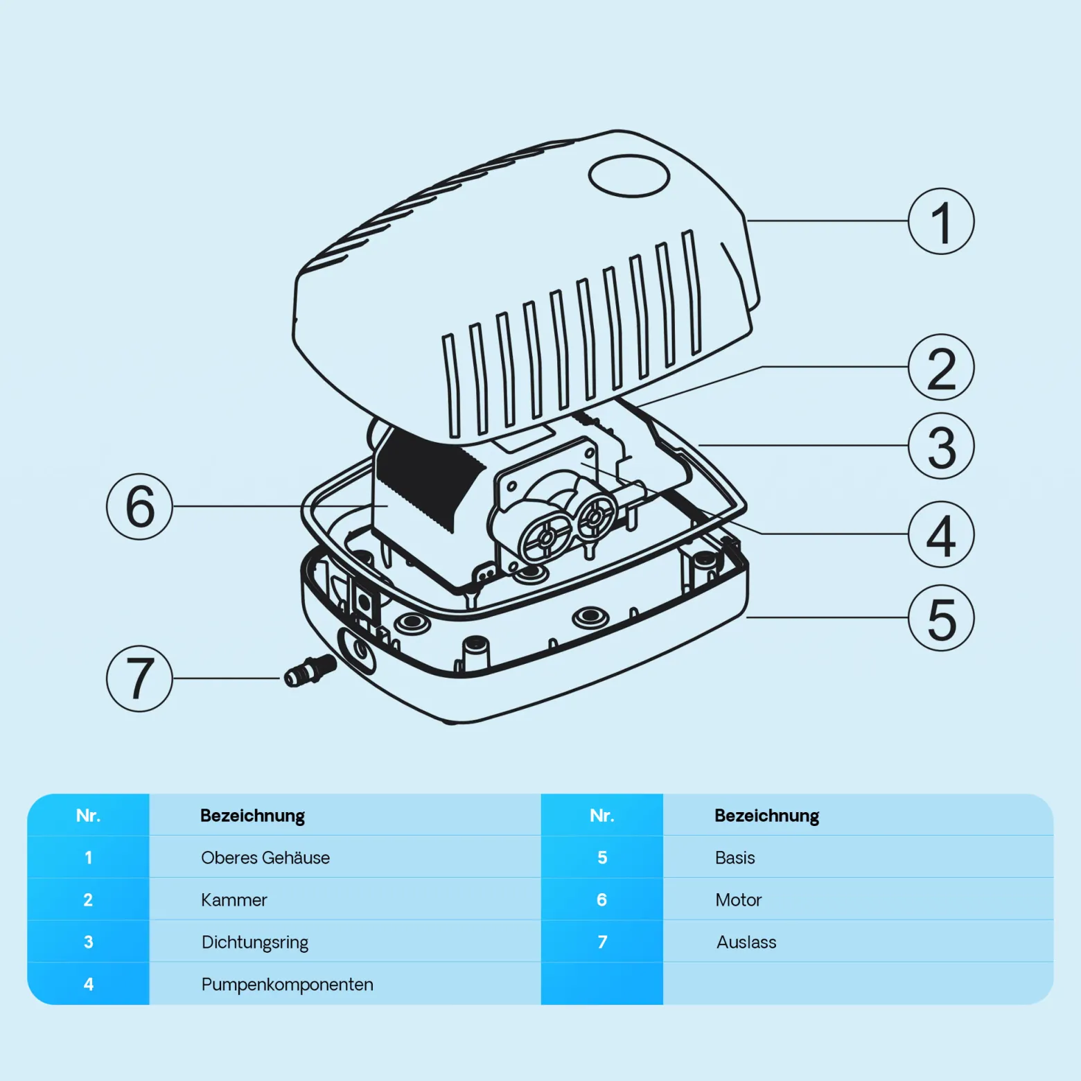 SunSun CAP-10 Sauerstoffpumpe 4 W, Luftpumpe für 3 m³ Aquarium und Gartenteich, Teichbelüfter 5 l/min mit 4 Luftausgängen, Belüftungspumpe mit Luftstein und Rückschlagventil