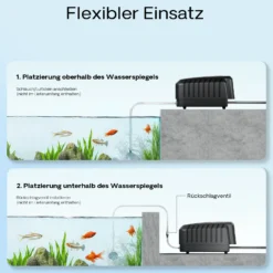 SunSun CAP-10 Sauerstoffpumpe 4 W, Luftpumpe für 3 m³ Aquarium und Gartenteich, Teichbelüfter 5 l/min mit 4 Luftausgängen, Belüftungspumpe mit Luftstein und Rückschlagventil