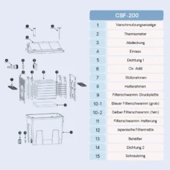 SunSun CBF-200A Bioteichfilter mit 1 Kammer-System für Koi Teich, 6.000 l/h inkl Filtermaterial Biofilter Bio Teichfilter Durchlauffilter Filteranlage