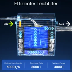 SunSun CBF-200A Bioteichfilter mit 1 Kammer-System für Koi Teich, 6.000 l/h inkl Filtermaterial Biofilter Bio Teichfilter Durchlauffilter Filteranlage