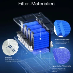 SunSun CBF-350B Bio Upgrade Set 2 auf CBF-350C 90000L Teichvolumen Durchlauffilter Biofilter Teichfilter