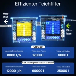 SunSun CBF-350 Bio Upgrade Set 1 auf CBF-350B 60000L Teichvolumen Durchlauffilter Biofilter Teichfilter
