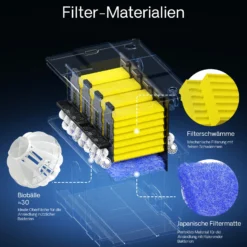 SunSun CBF-350 Bio Upgrade Set 1 auf CBF-350B 60000L Teichvolumen Durchlauffilter Biofilter Teichfilter