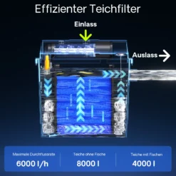 SunSun CBF-200T Bioteichfilter Komplettset mit 9W UVC Klärer, Teichpumpe 2300 l/h 35W, Thermometer und Filtermedien, Filteranlage Bio Teichfilter