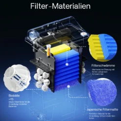 SunSun CBF-200T Bioteichfilter Komplettset mit 9W UVC Klärer, Teichpumpe 2300 l/h 35W, Thermometer und Filtermedien, Filteranlage Bio Teichfilter