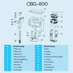 SunSun CBG-800 Hang On Filter mit UVc-Lampe, Anhängefilter 800 l/h für Aquarien bis 190 L