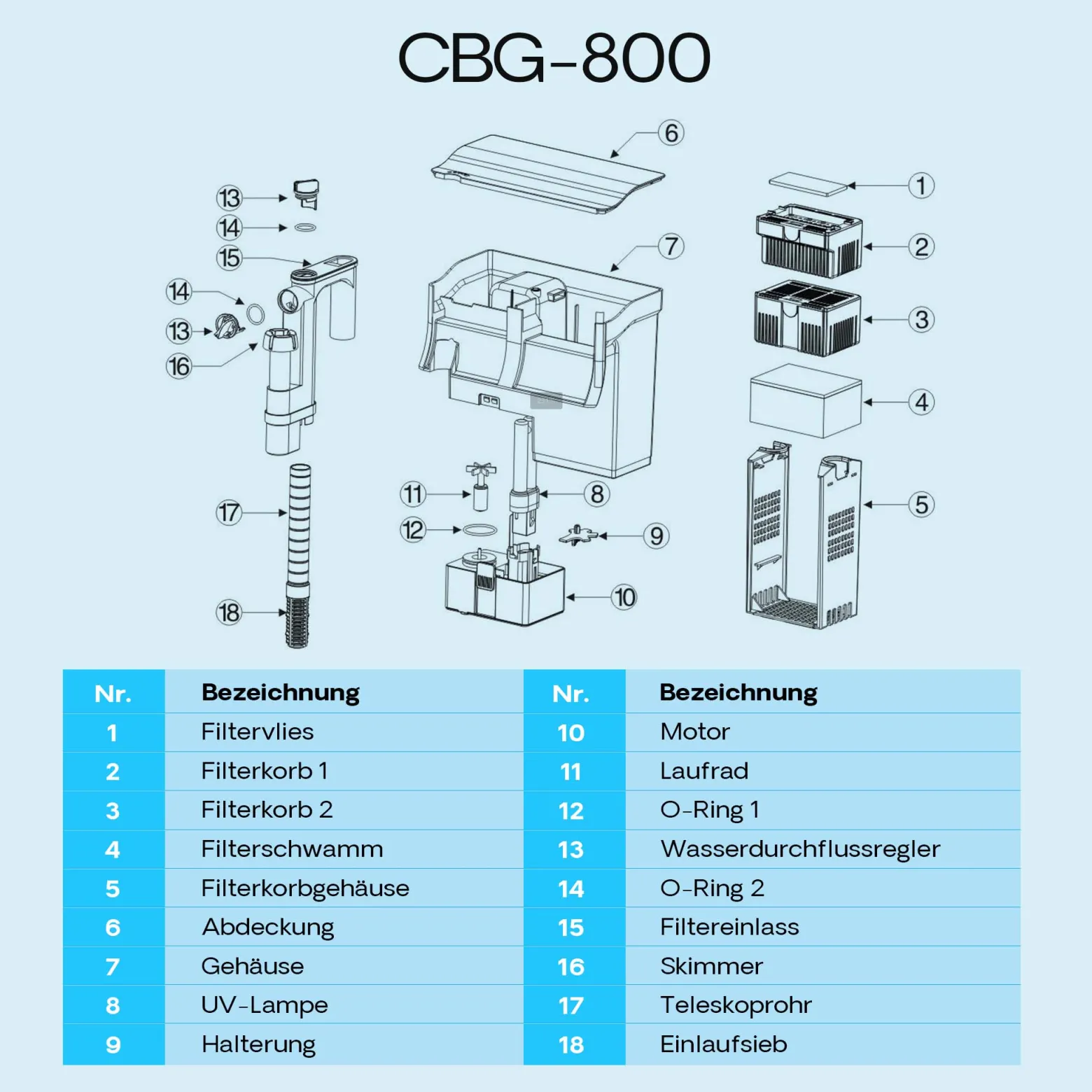 SunSun CBG-800 Hang On Filter mit UVc-Lampe, Anhängefilter 800 l/h für Aquarien bis 190 L
