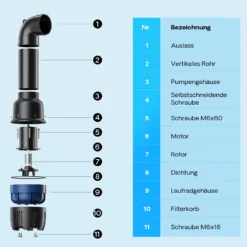 SunSun CEF-30000 Rohrpumpe 30.000 l/h / 200 W Hochleistungs Teichpumpe, Strömungspumpe mit Keramikwelle, Umwälzpumpe, Teichfilter