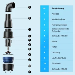SunSun CEF-22000 Rohrpumpe 22.000 l/h / 95 W Hochleistungs Teichpumpe, Strömungspumpe mit Keramikwelle, Umwälzpumpe, Teichfilter