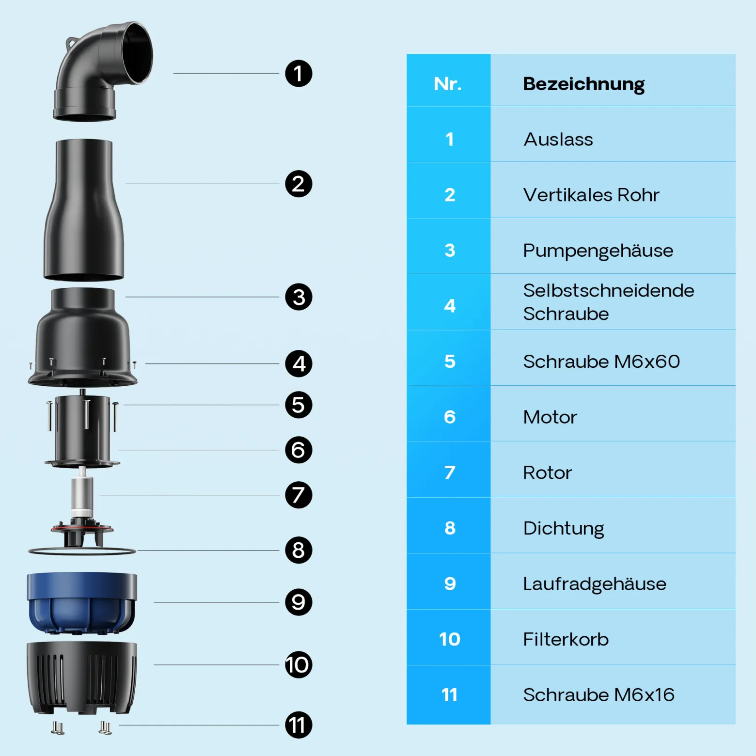 SunSun CEF-22000 Rohrpumpe 22.000 l/h / 95 W Hochleistungs Teichpumpe, Strömungspumpe mit Keramikwelle, Umwälzpumpe, Teichfilter