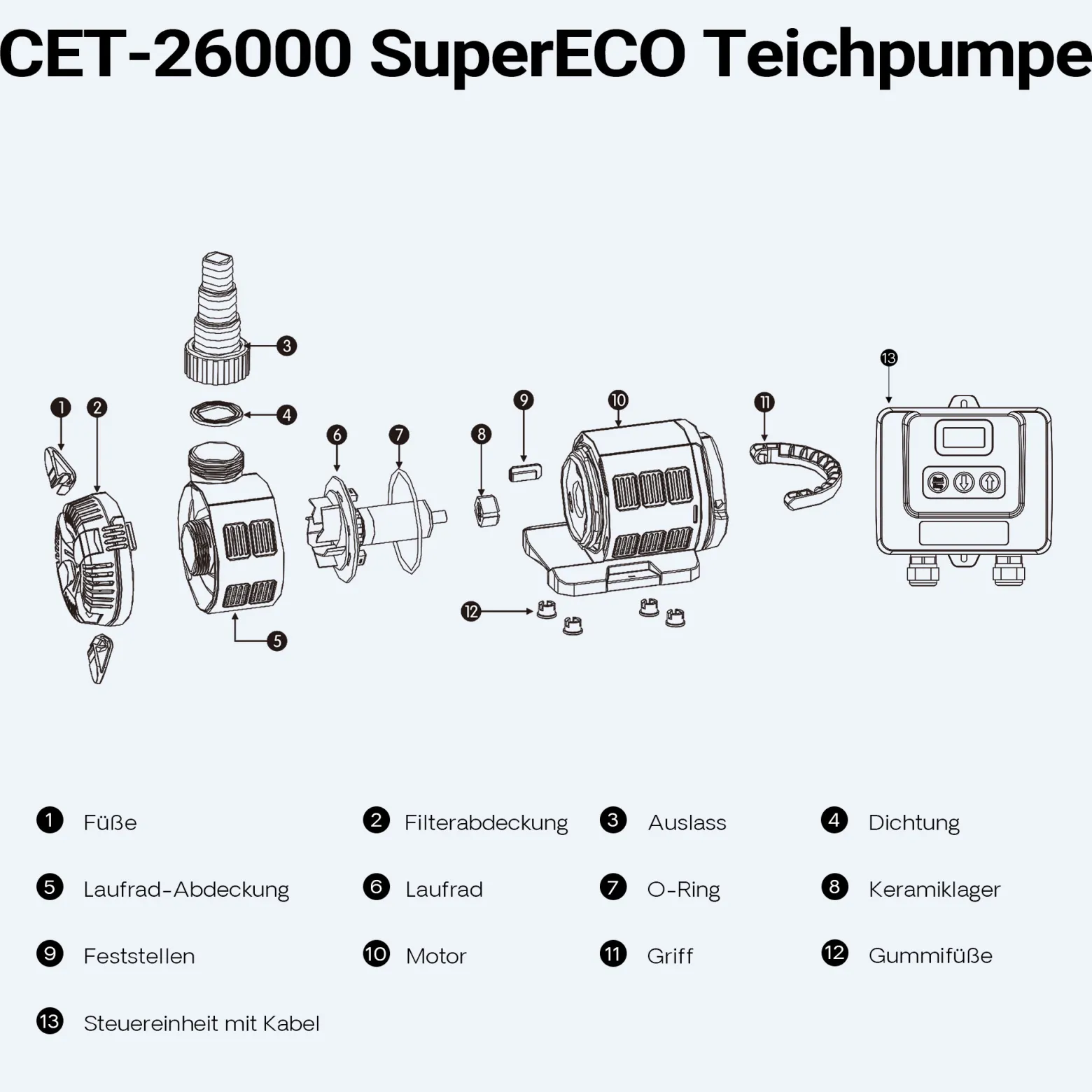 SunSun CET-15000 SuperECO Teichpumpe 15.000 l/h / 180 W, energiesparende Filterpumpe, Bachlaufpumpe für Koiteiche, Umwälzpumpe, Gartenteichpumpe