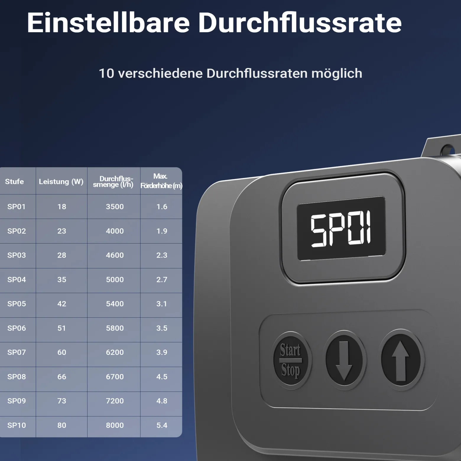 SunSun CET-8000 SuperECO Teichpumpe 8000 l/h / 80 W, energiesparende Filterpumpe, Bachlaufpumpe für Koiteiche, Umwälzpumpe, Gartenteichpumpe