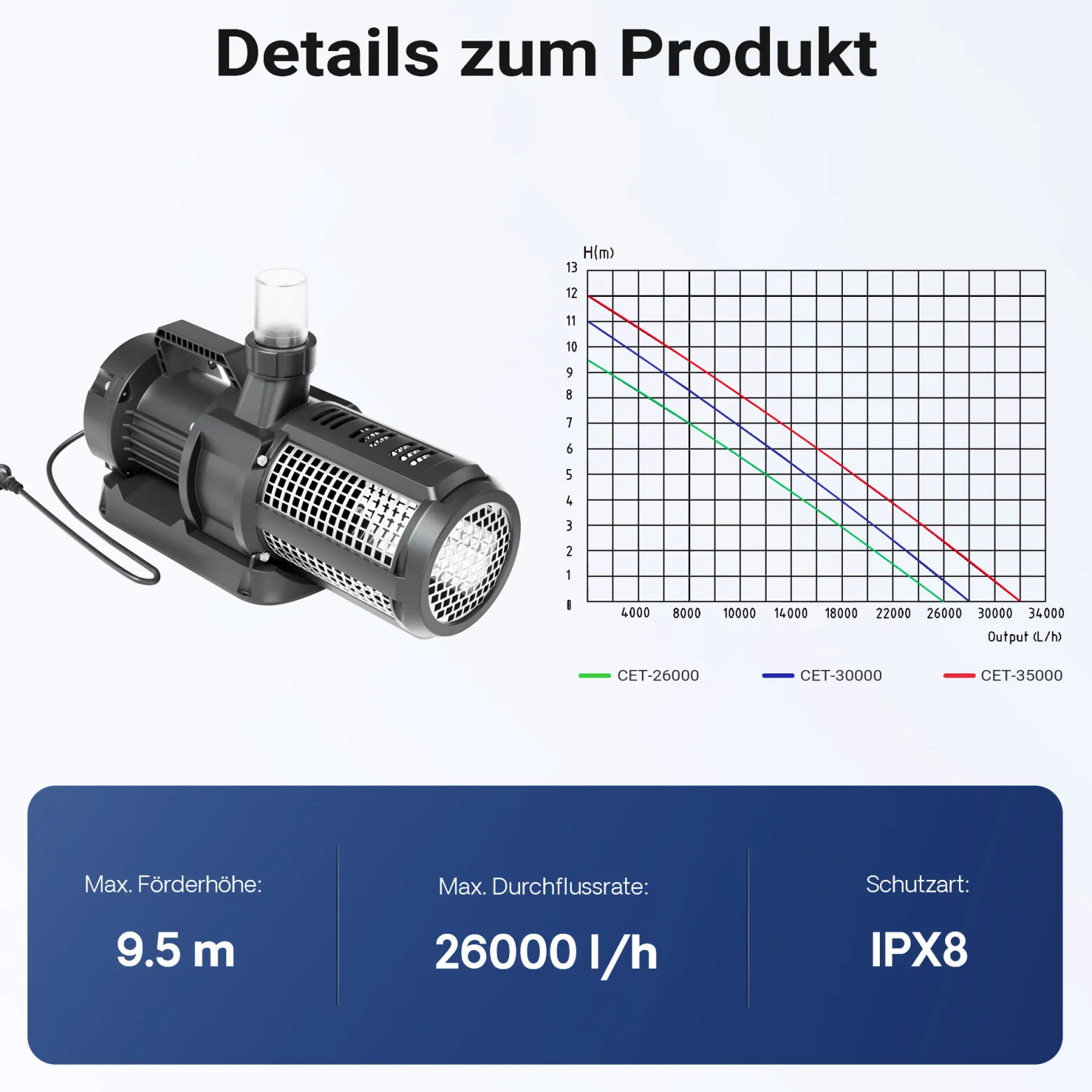 SunSun CET-26000 SuperECO Teichpumpe 26.000 l/h / 330 W, energiesparende Filterpumpe, Bachlaufpumpe für Koiteiche, Umwälzpumpe, Gartenteichpumpe