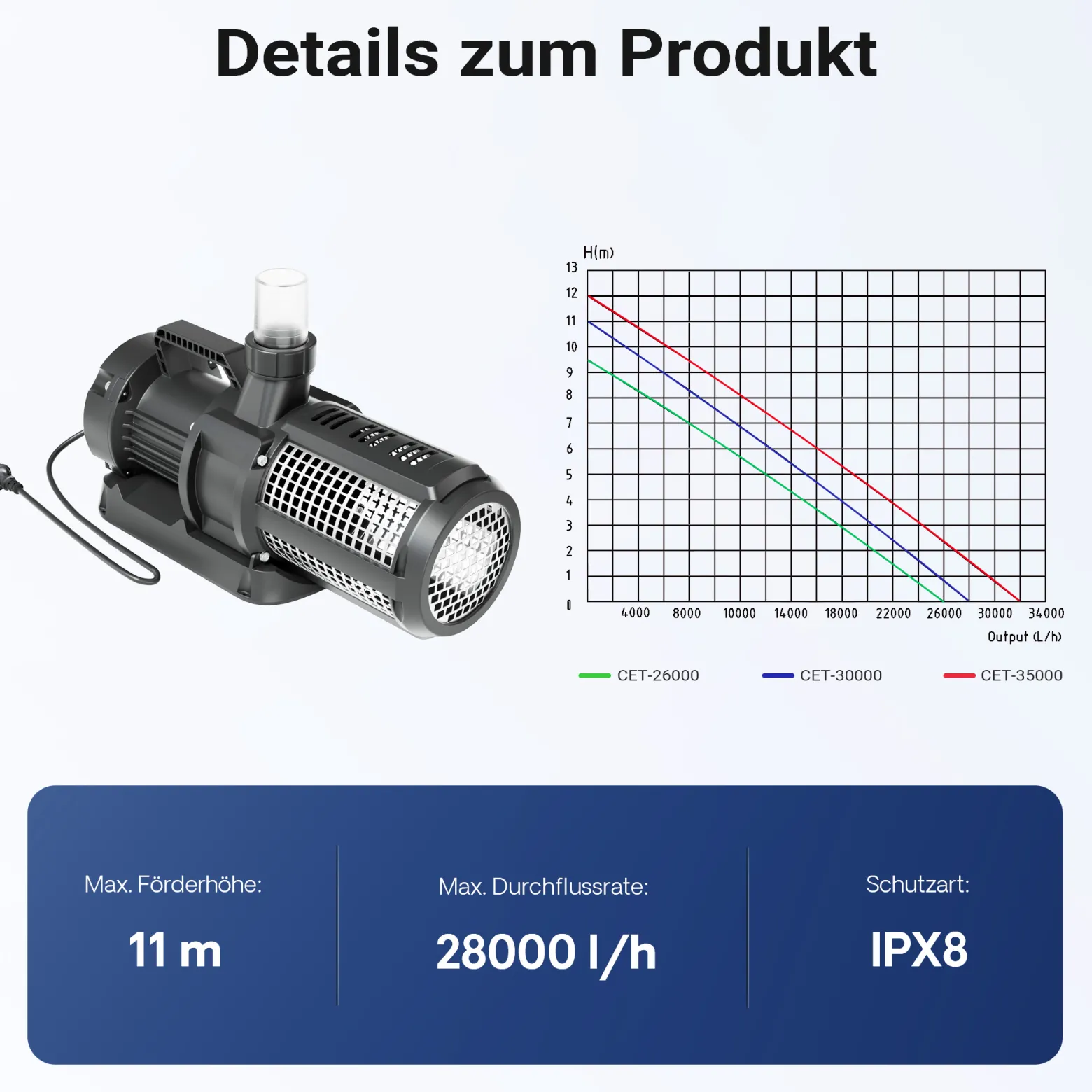 SunSun CET-30000 SuperECO Teichpumpe 28.000 l/h / 400 W, energiesparende Filterpumpe, Bachlaufpumpe für Koiteiche, Umwälzpumpe, Gartenteichpumpe