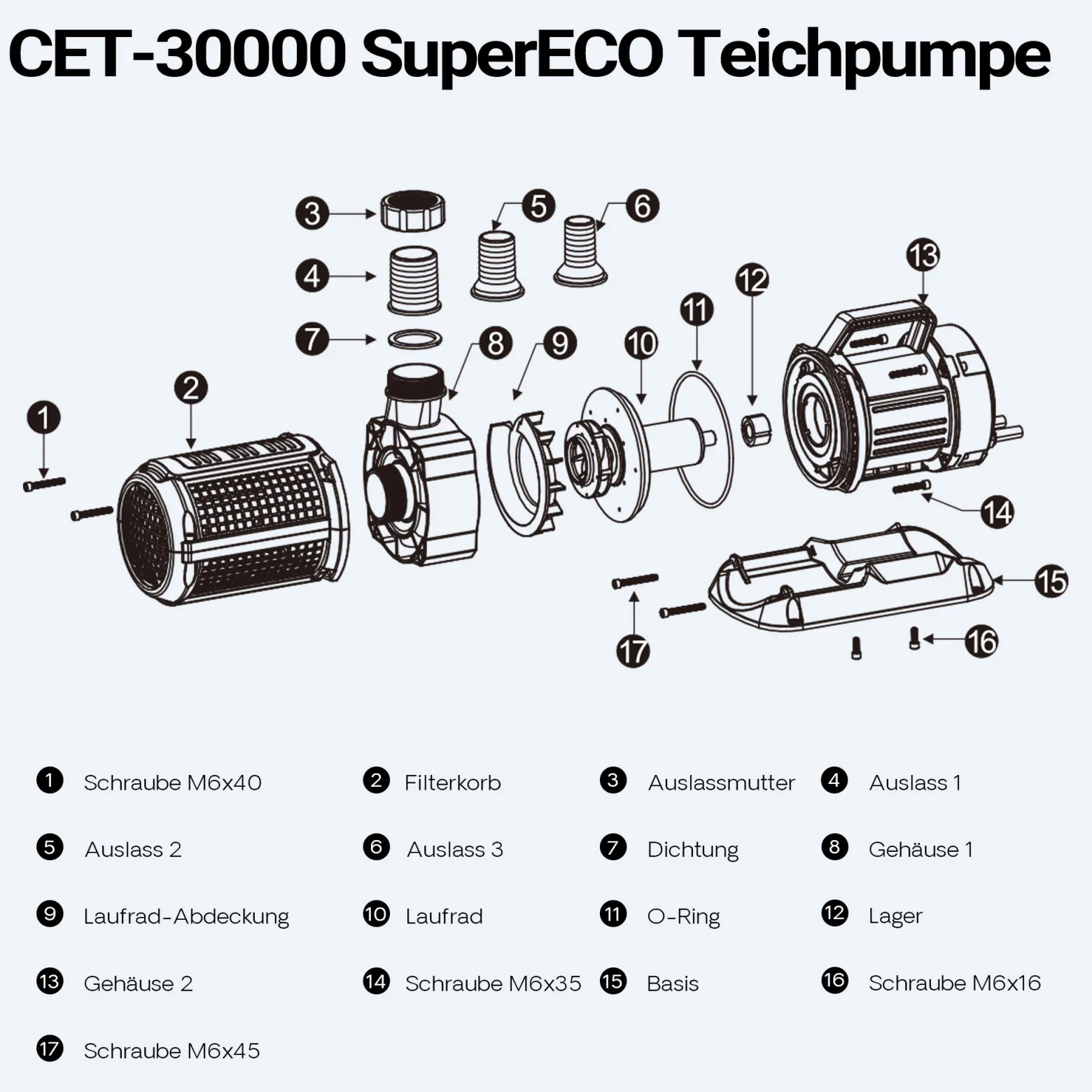 SunSun CET-30000 SuperECO Teichpumpe 28.000 l/h / 400 W, energiesparende Filterpumpe, Bachlaufpumpe für Koiteiche, Umwälzpumpe, Gartenteichpumpe