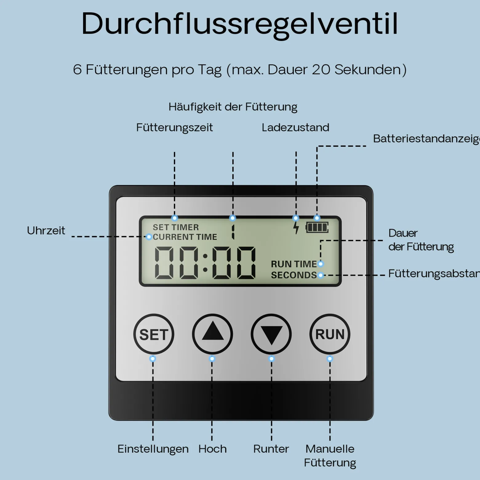 SunSun CFF-212 solarbetriebener Fischfutterautomat, programmierbarer Futterspender mit 12 Liter Behälter für 1 bis 6 Fütterungen pro Tag
