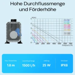 SunSun CHJ-1500 ECO Aquarium Pumpe 1500 l/h 25 W Aquariumpumpe mit regulierbarem Durchfluss für großes Aquarium für Süßwasser und Salzwasser
