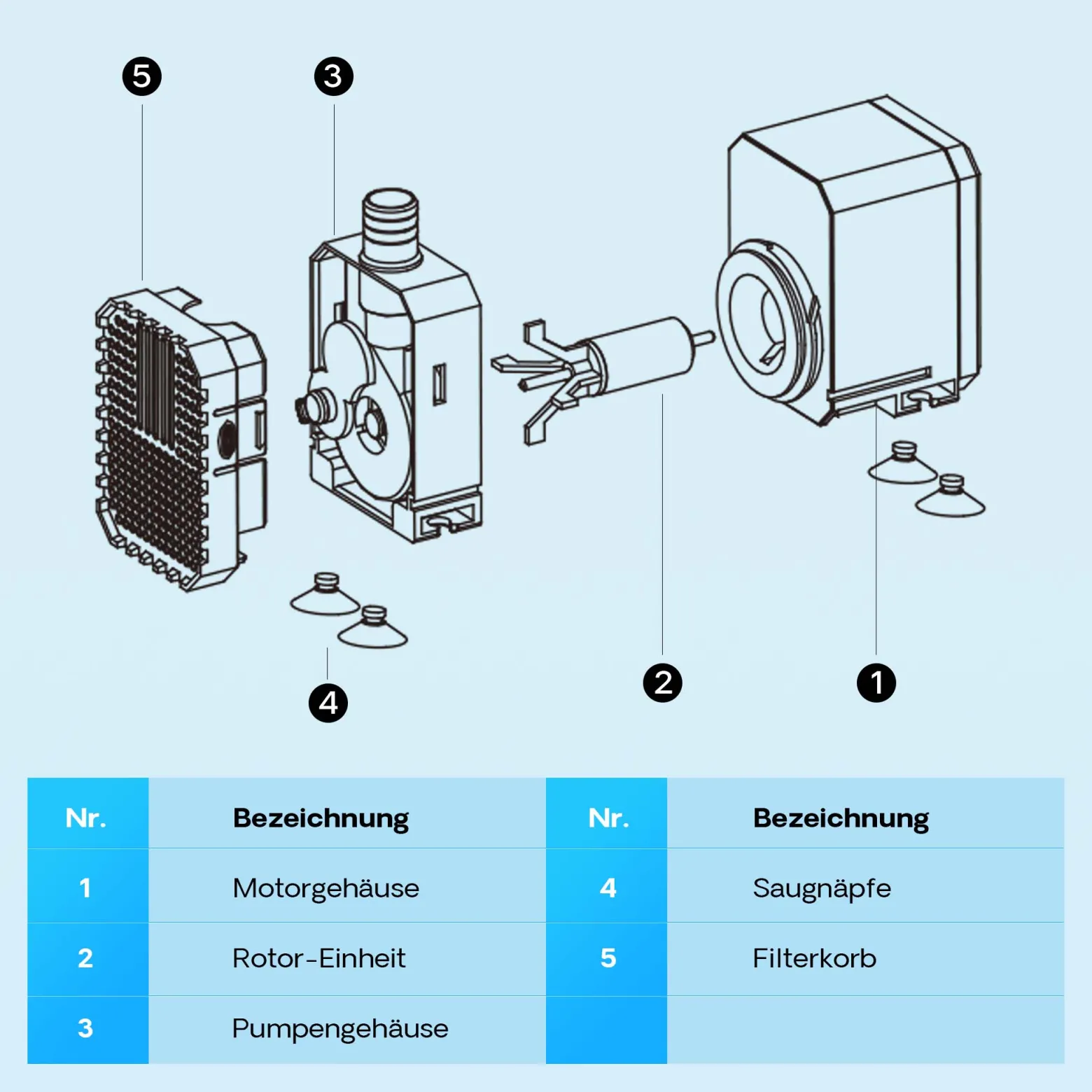 SunSun CHJ-500 ECO Aquarium Pumpe 500 l/h 7 W Aquariumpumpe mit regulierbarem Durchfluss für kleines Aquarium für Süßwasser und Salzwasser