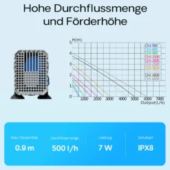 SunSun CHJ-500 ECO Aquarium Pumpe 500 l/h 7 W Aquariumpumpe mit regulierbarem Durchfluss für kleines Aquarium für Süßwasser und Salzwasser