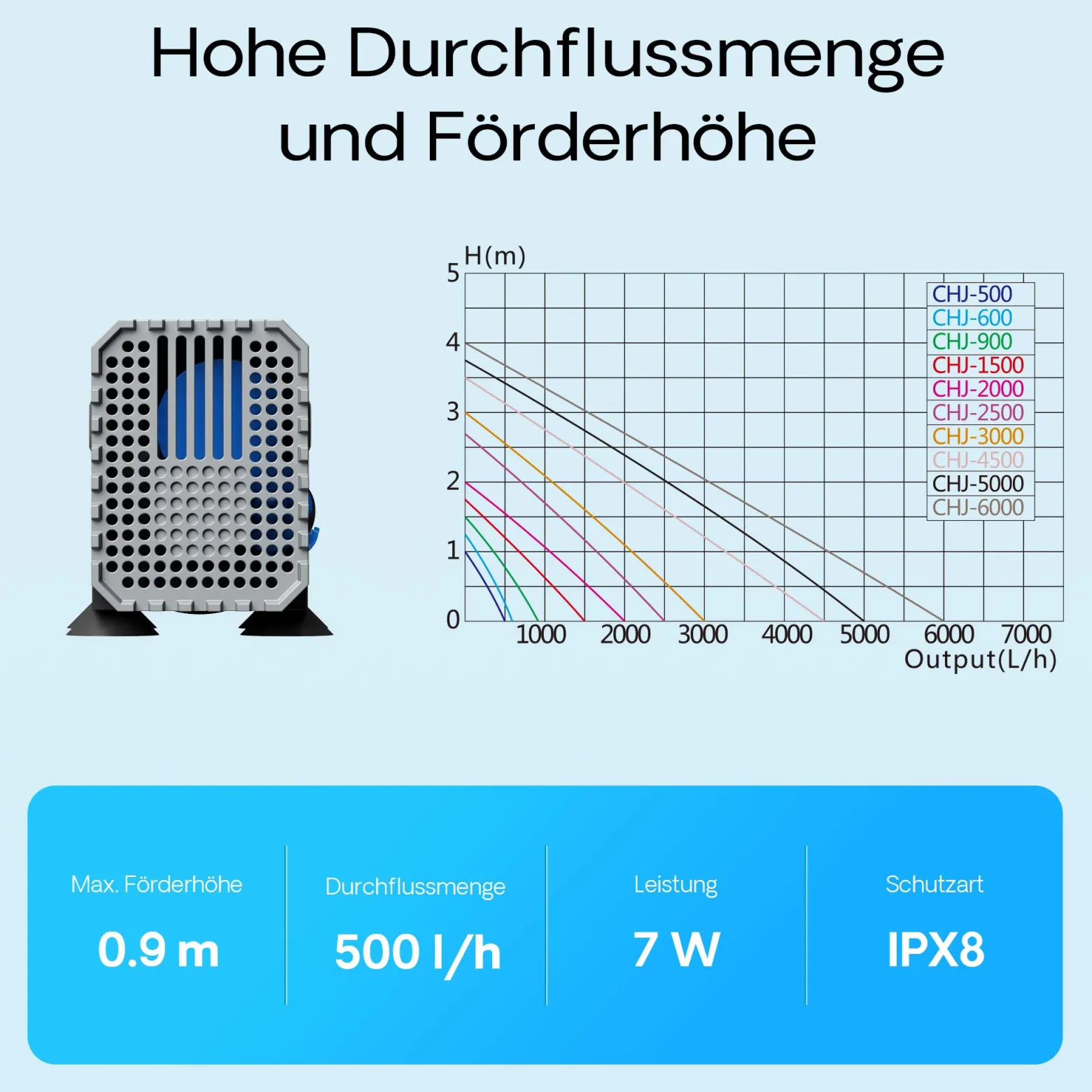 SunSun CHJ-500 ECO Aquarium Pumpe 500 l/h 7 W Aquariumpumpe mit regulierbarem Durchfluss für kleines Aquarium für Süßwasser und Salzwasser